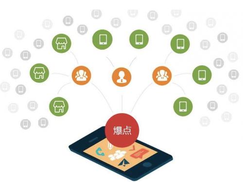 魏都为什么越来越多的企业通过软文营销来引流